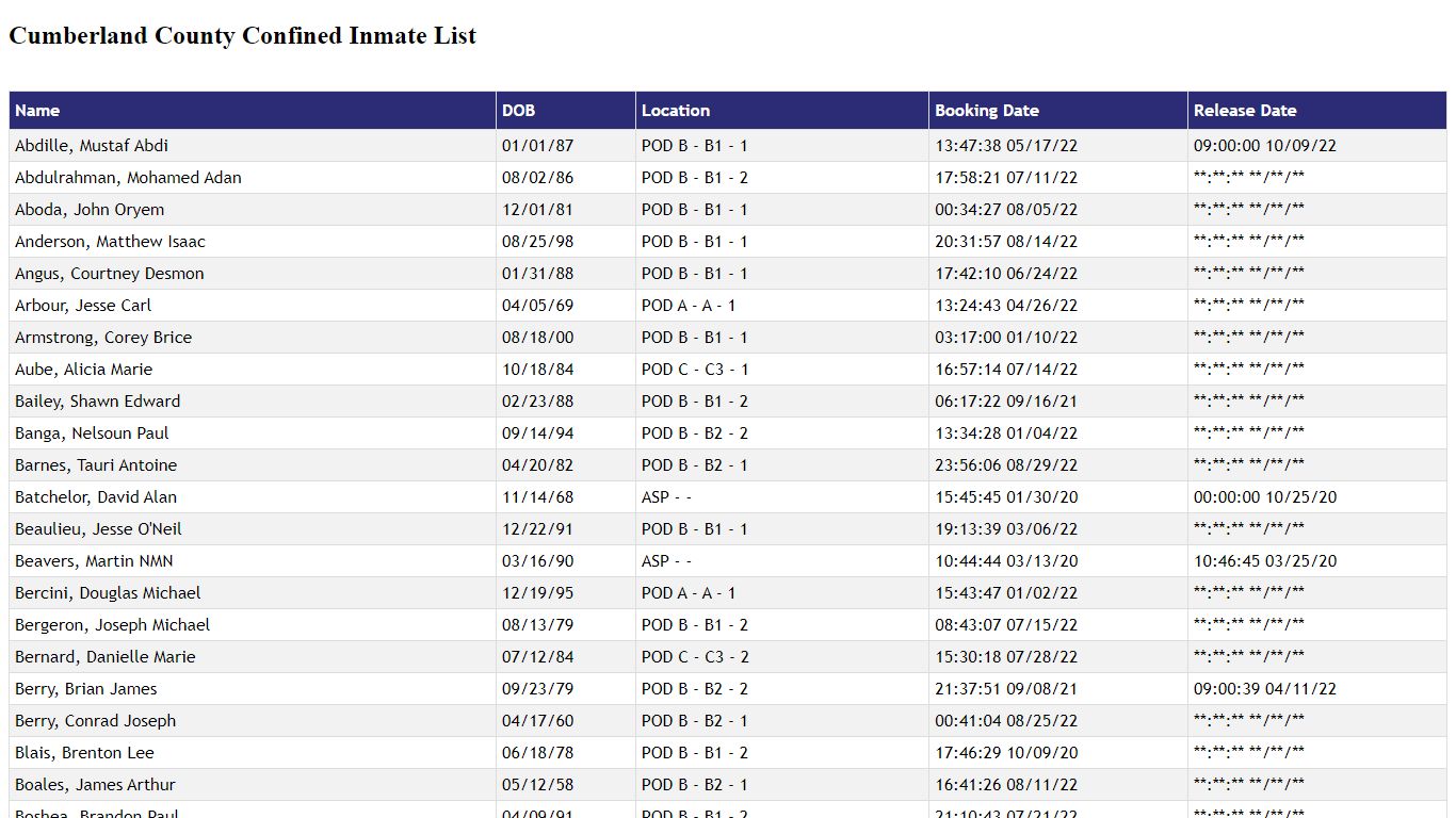 Cumberland County Confined Inmate List